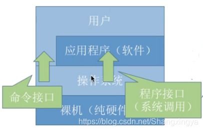 操作系統(tǒng)用戶態(tài)進(jìn)入內(nèi)核態(tài)的方式 中斷、異常與系統(tǒng)調(diào)用的解析及其科技推廣與應(yīng)用服務(wù)